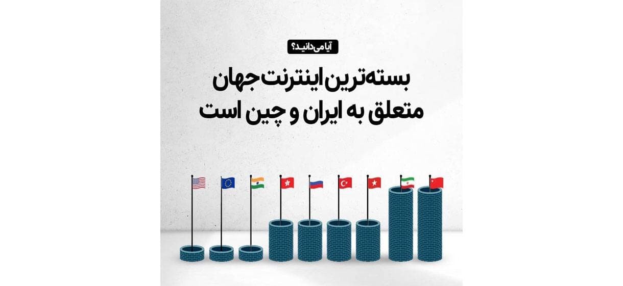 بسته ترین اینترنت جهان متعلق به ایران و چین است