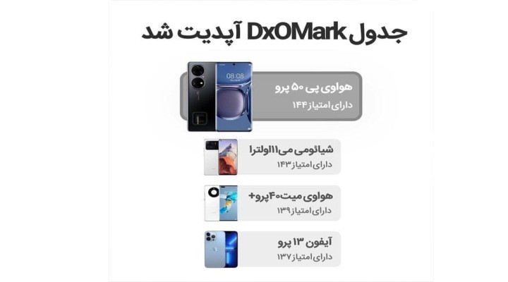 سایت DxoMark با نمرات دوربین آیفون 13 مینی (13) و 13 پرو (پرو مکس) به روز شد