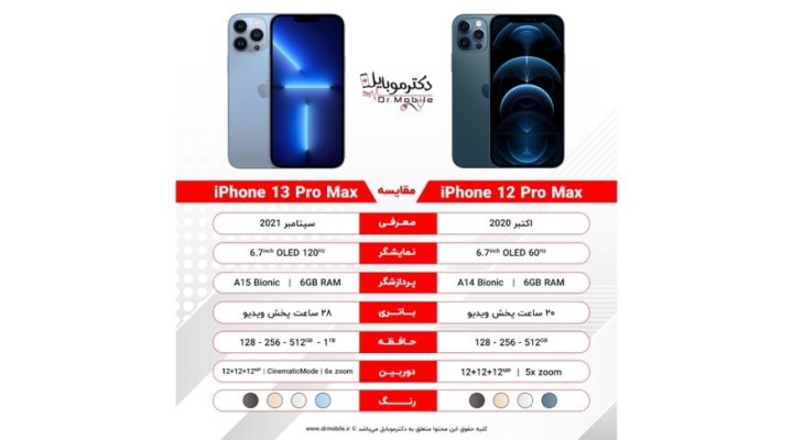 مقایسه آیفون 13پرومکس و آیفون 12پرومکس