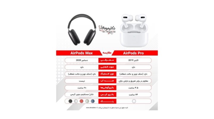 مقایسه ایرپادز پرو و ایرپادز مکس