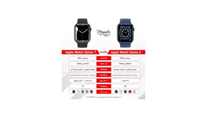 مقایسه اپل واچ سری6 و اپل واچ سری7